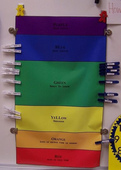 Behavior Color Clip Chart