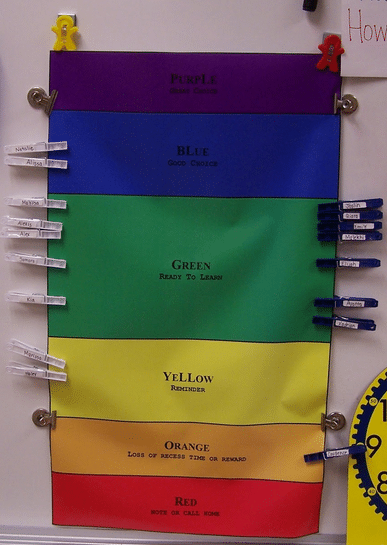 Behavior Color Clip Chart Behavior Color Clip Chart
