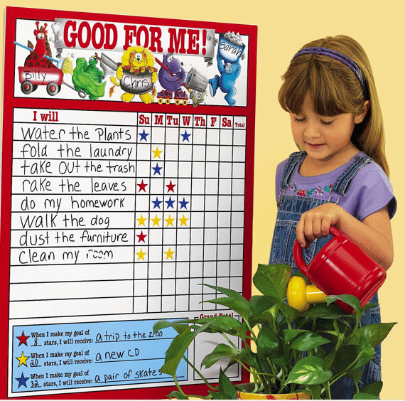 Good for Me Reward Behavior Chart