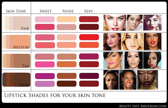 Lipstick Colours For Medium Skin Tones Makeupview Co