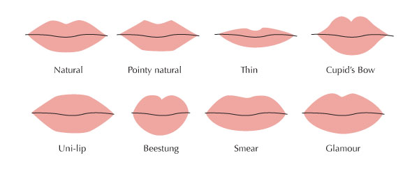 Lip size